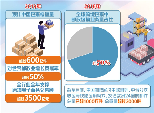 Bsport体育物流快递什么是物流快递？的最新报道(图2)