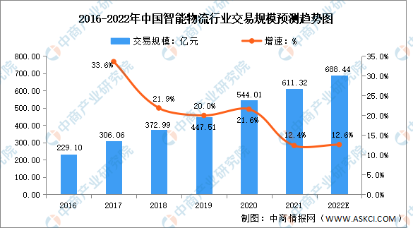 Bsport体育物流行业什么是物流行业？的最新报道(图2)