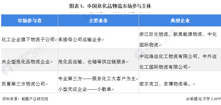 Bsport体育物流行业什么是物流行业？的最新报道(图4)