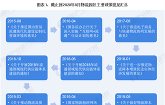 前Bsport体育瞻物流产业研究院(图11)