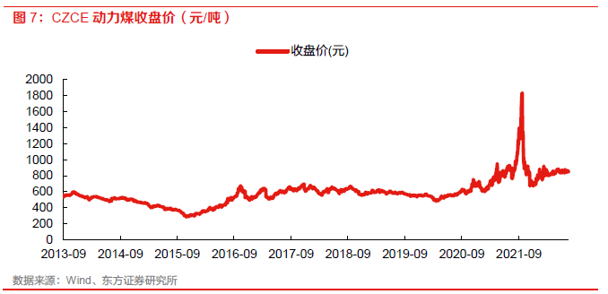 【物流】深度报告：中国物流Bsport体育供应链板块全梳理（2022）(图5)