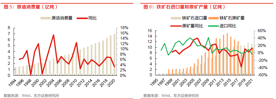 【物流】深度报告：中国物流Bsport体育供应链板块全梳理（2022）(图4)