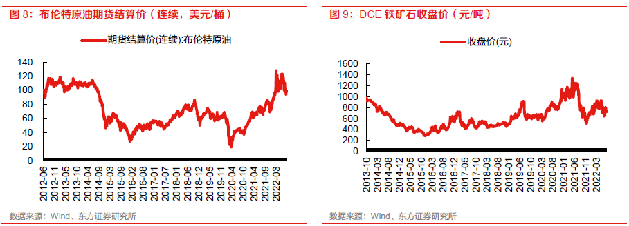 【物流】深度报告：中国物流Bsport体育供应链板块全梳理（2022）(图6)