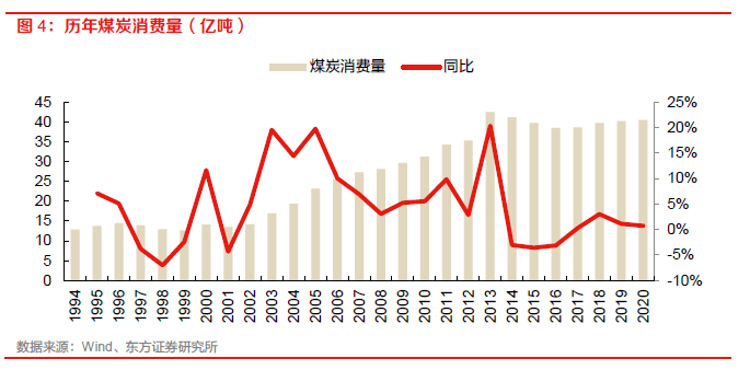 【物流】深度报告：中国物流Bsport体育供应链板块全梳理（2022）(图3)