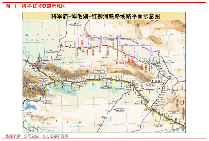 【物流】深度报告：中国物流Bsport体育供应链板块全梳理（2022）(图8)