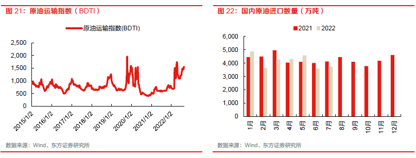 【物流】深度报告：中国物流Bsport体育供应链板块全梳理（2022）(图13)