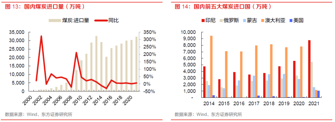 【物流】深度报告：中国物流Bsport体育供应链板块全梳理（2022）(图10)