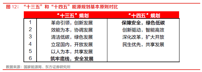 【物流】深度报告：中国物流Bsport体育供应链板块全梳理（2022）(图9)