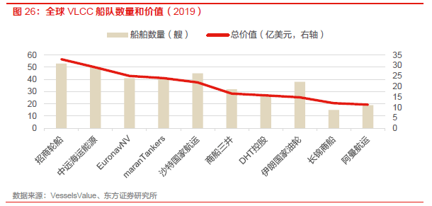 【物流】深度报告：中国物流Bsport体育供应链板块全梳理（2022）(图16)