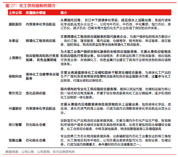 【物流】深度报告：中国物流Bsport体育供应链板块全梳理（2022）(图18)