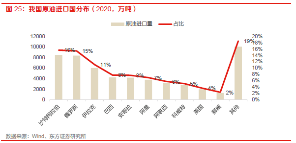 【物流】深度报告：中国物流Bsport体育供应链板块全梳理（2022）(图15)