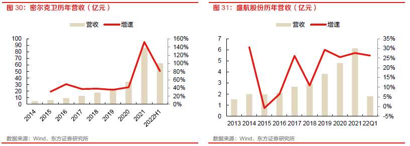 【物流】深度报告：中国物流Bsport体育供应链板块全梳理（2022）(图21)