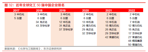 【物流】深度报告：中国物流Bsport体育供应链板块全梳理（2022）(图22)