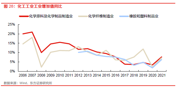 【物流】深度报告：中国物流Bsport体育供应链板块全梳理（2022）(图19)