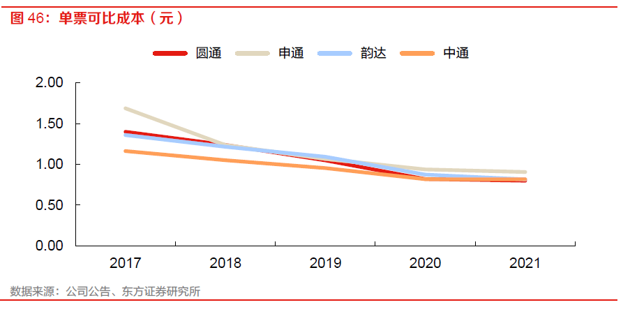 【物流】深度报告：中国物流Bsport体育供应链板块全梳理（2022）(图36)