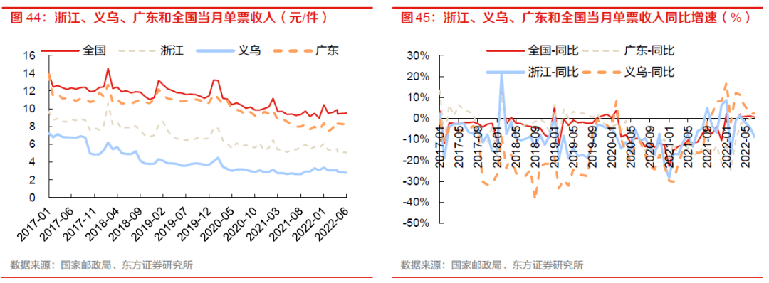 【物流】深度报告：中国物流Bsport体育供应链板块全梳理（2022）(图35)