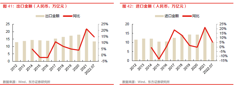 【物流】深度报告：中国物流Bsport体育供应链板块全梳理（2022）(图33)