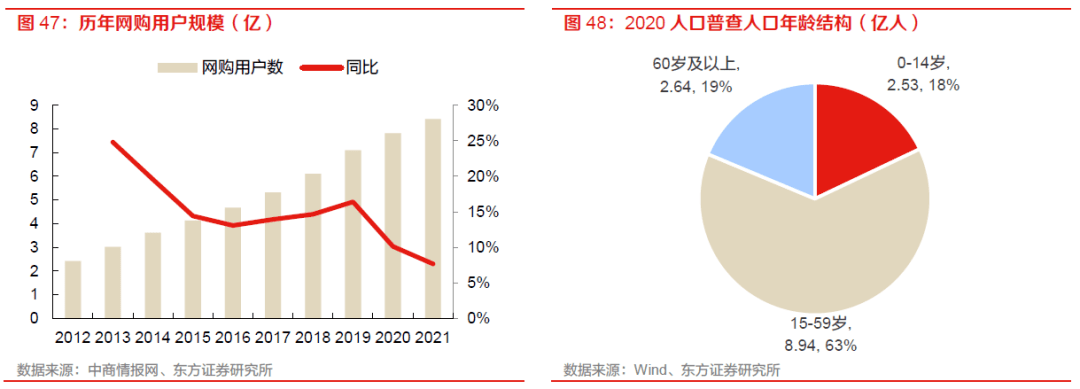 【物流】深度报告：中国物流Bsport体育供应链板块全梳理（2022）(图37)