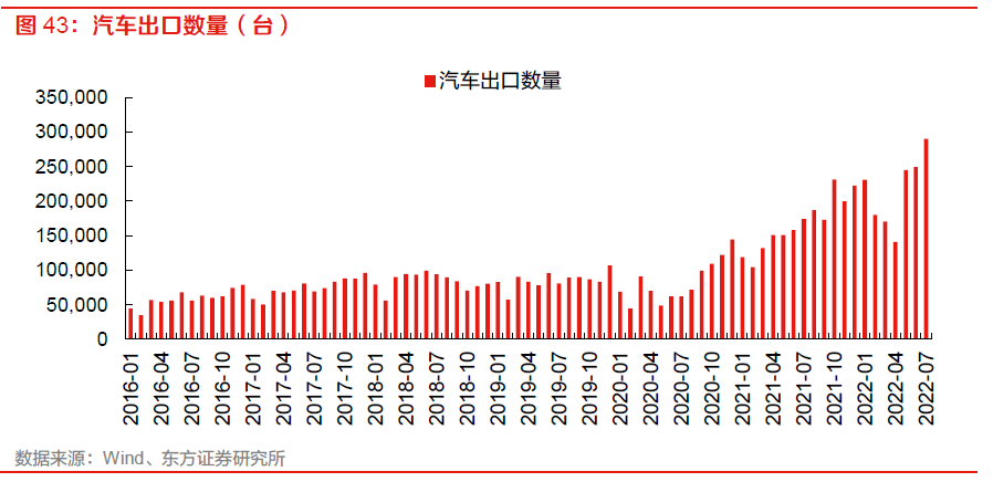 【物流】深度报告：中国物流Bsport体育供应链板块全梳理（2022）(图34)