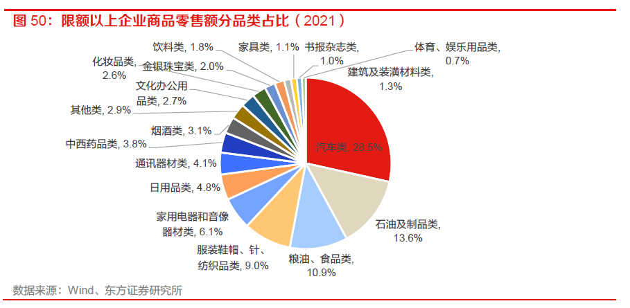 【物流】深度报告：中国物流Bsport体育供应链板块全梳理（2022）(图39)