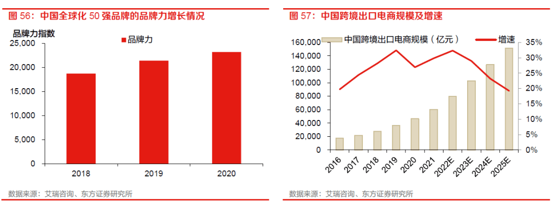 【物流】深度报告：中国物流Bsport体育供应链板块全梳理（2022）(图45)