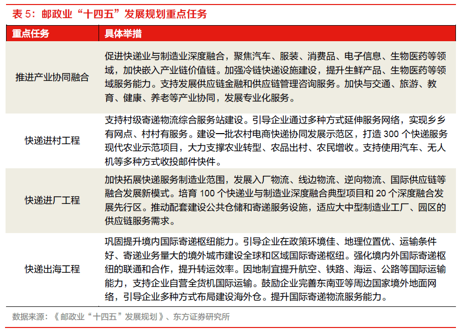 【物流】深度报告：中国物流Bsport体育供应链板块全梳理（2022）(图44)