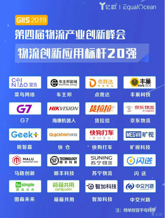 Bsport体育物流物联网什么是物流物联网？的最新报道(图1)