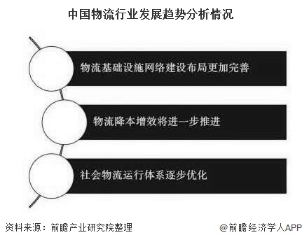 Bsport体育2020年中国物流行业市场现状及发展趋势分析 物流降本增效将进一步推进(图5)