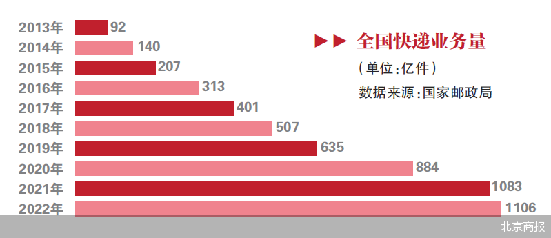 物流：十年未有之大变局Bsport体育(图1)