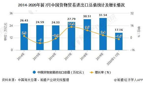 Bsport体育2020年中国物流行业市场现状及发展前景分析 政策+新基建红利畅通“双循环”体系(图2)