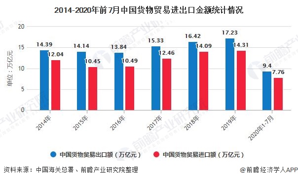 Bsport体育2020年中国物流行业市场现状及发展前景分析 政策+新基建红利畅通“双循环”体系(图3)