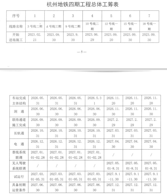 地铁Bsport体育12号线开工倒计时！中标单位确认正在进行树木迁移！(图7)