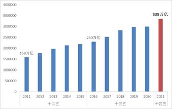 2021年物流运行情况分析及2022年展望Bsport体育(图1)