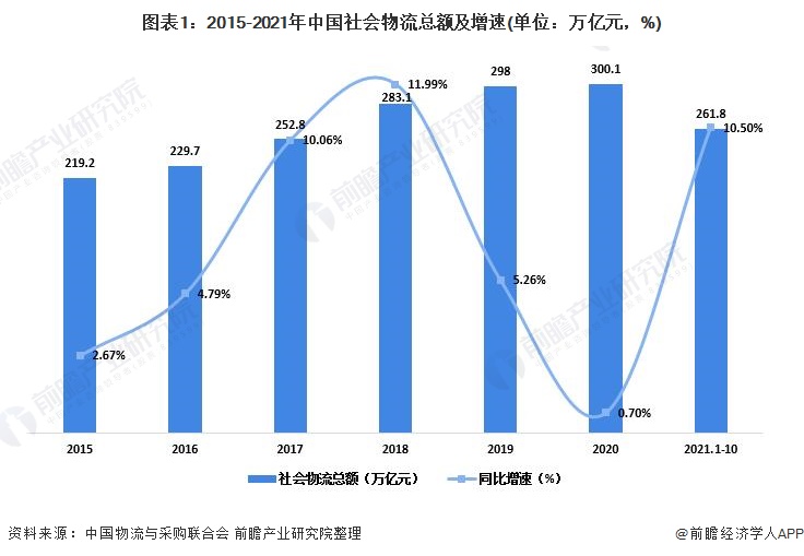 Bsport体育中国物流什么是中国物流？的最新报道(图4)