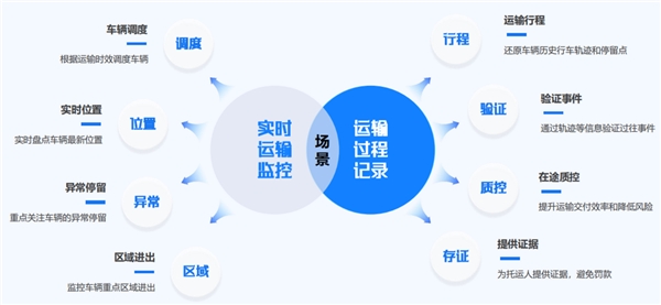 Bsport体育中交兴路赋能物流企业数字化转型 助力提升核心竞争力(图2)