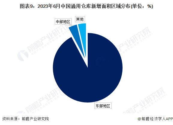 Bsport体育预见2024：《中国仓储物流行业全景图谱》(附市场现状、竞争格局和发展趋势等)(图6)