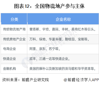 Bsport体育预见2024：《中国仓储物流行业全景图谱》(附市场现状、竞争格局和发展趋势等)(图9)