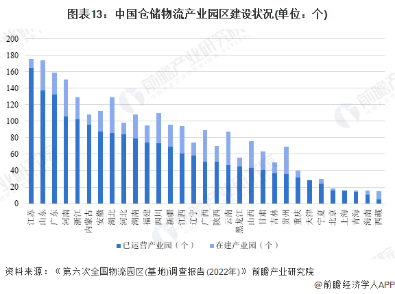 Bsport体育预见2024：《中国仓储物流行业全景图谱》(附市场现状、竞争格局和发展趋势等)(图10)