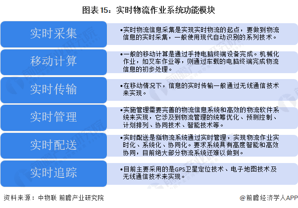 Bsport体育预见2024：《中国仓储物流行业全景图谱》(附市场现状、竞争格局和发展趋势等)(图12)