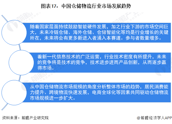 Bsport体育预见2024：《中国仓储物流行业全景图谱》(附市场现状、竞争格局和发展趋势等)(图14)