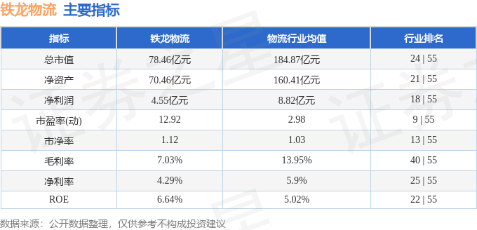 Bsport体育铁龙物流（600125）11月9日主力资金净卖出113432万元(图3)