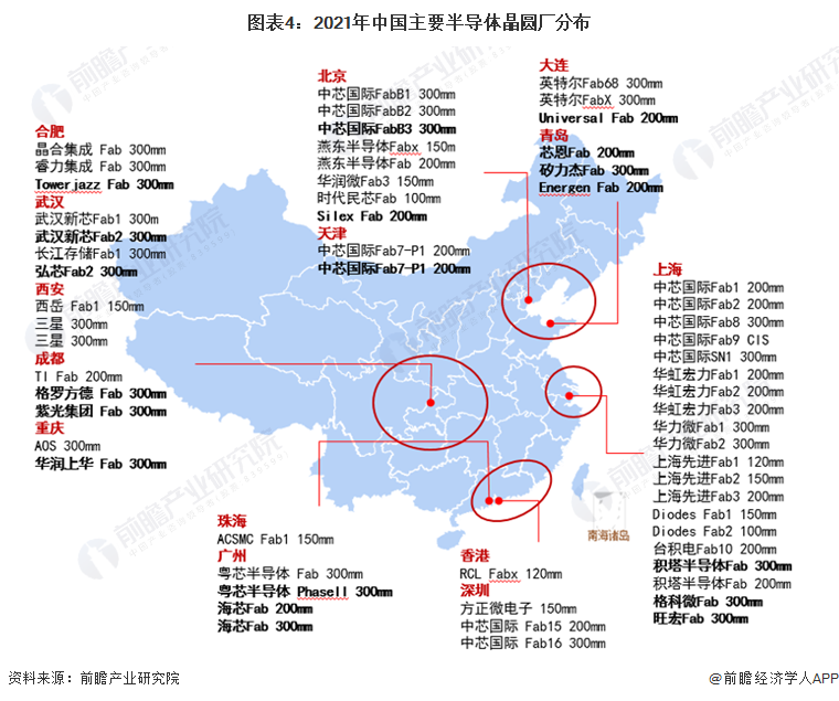 2022年中国半导体晶圆搬运设备行业发展现状及市场规模分析 2021年市场规模近亿美元【组图】Bsport体育(图4)