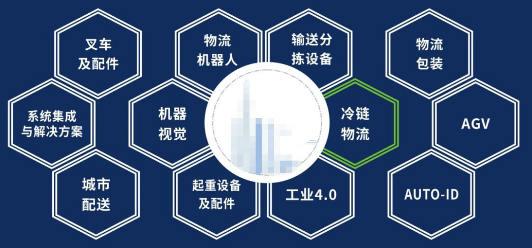 Bsport体育开启工业智能新纪元——2023武汉智能仓储及工厂内物流展览会(图3)