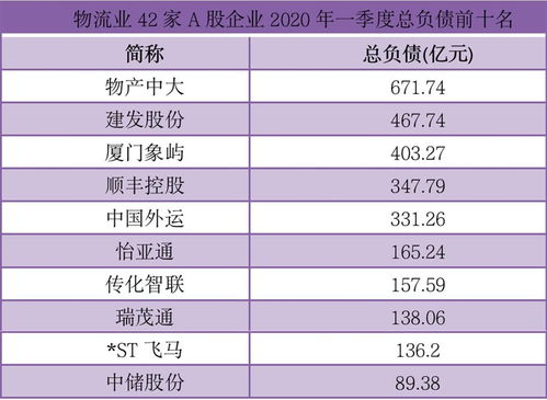 Bsport体育中国前十物流公司排名（中国十大物流公司最新排名）(图1)