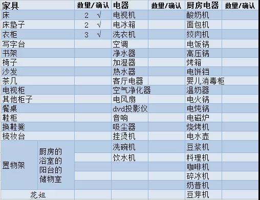 Bsport体育一个人搬家累死累活？ 赶紧收下这份搬家攻略吧(图2)