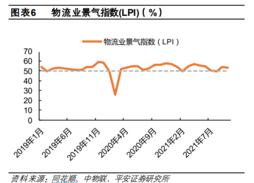 Bsport体育：2022年物流“提质增效”再进阶(图1)