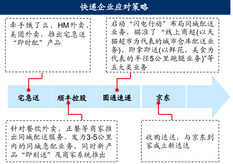 Bsport体育：【研判 】物流行业及其发展趋势(图12)