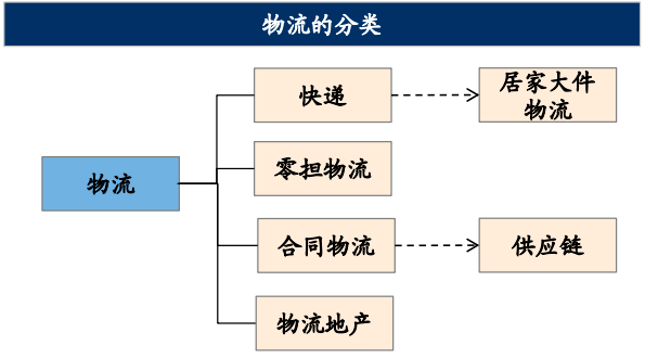 Bsport体育：【研判 】物流行业及其发展趋势(图2)