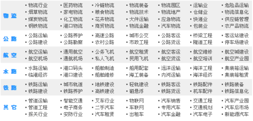 Bsport体育：【研判 】物流行业及其发展趋势(图1)