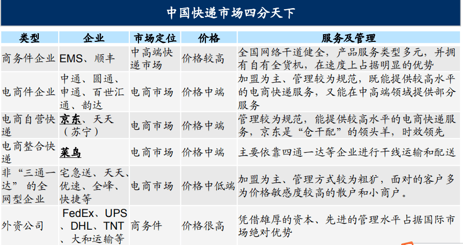 Bsport体育：【研判 】物流行业及其发展趋势(图9)